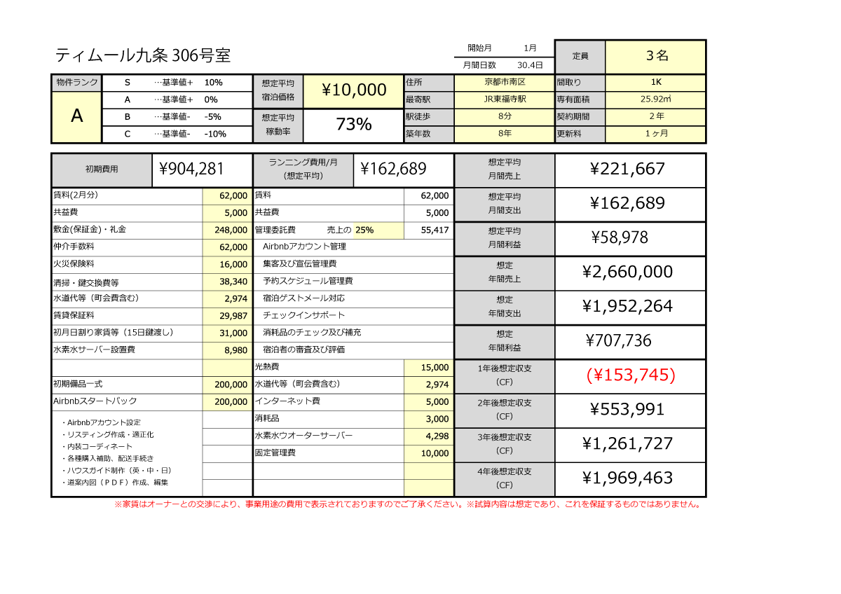 日本的air Bnb 我們將介紹日本的air Bnb