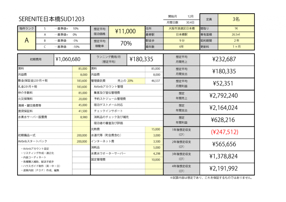 日本的air Bnb 我們將介紹日本的air Bnb